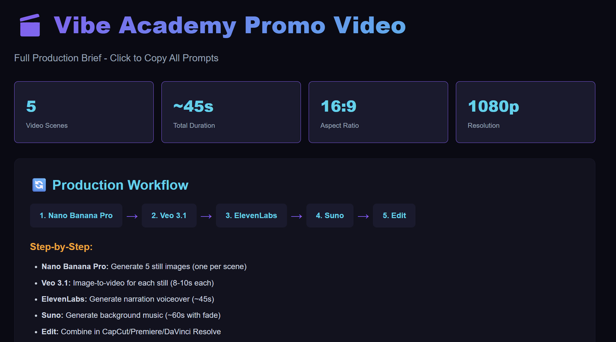 Vibe Academy Video Production brief